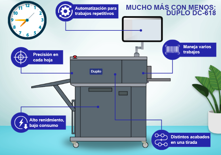 Duplo DC-618 - Equipo multiacabados